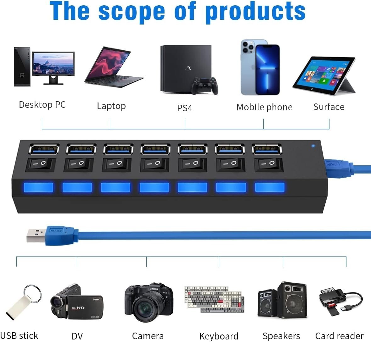 USB HUB 7 Port High Speed 3.0 USB